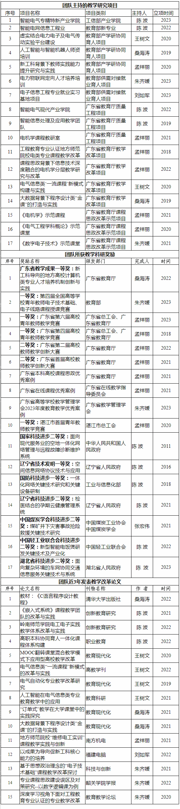 QQ截图20240217102553.png QQ截图20240217102553.png