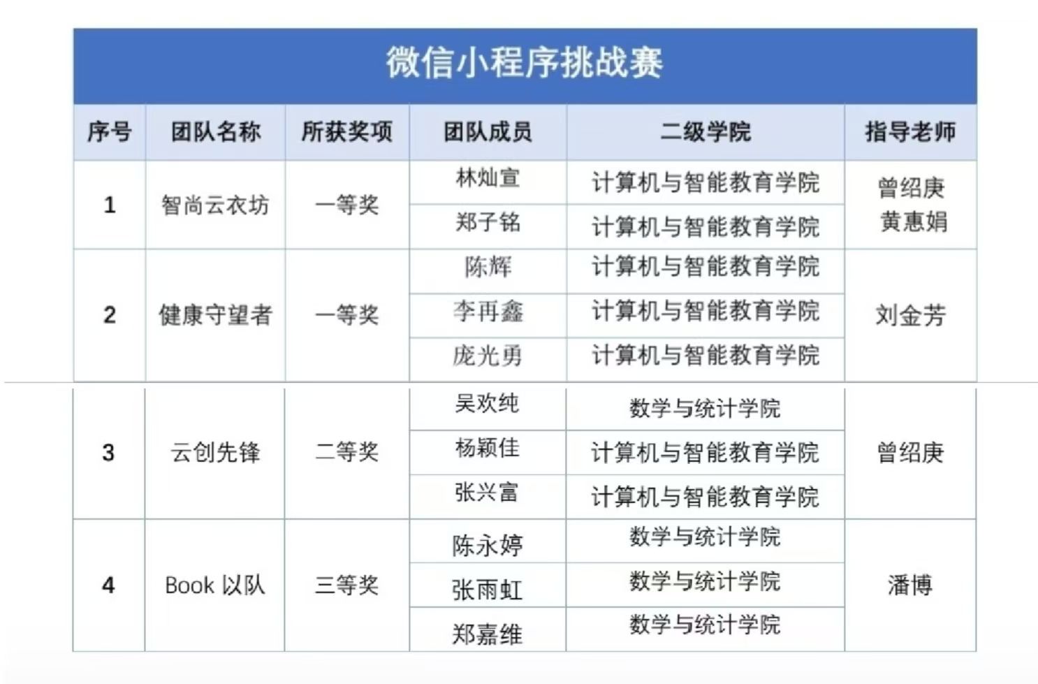 获奖名单3.jpg 获奖名单3.jpg