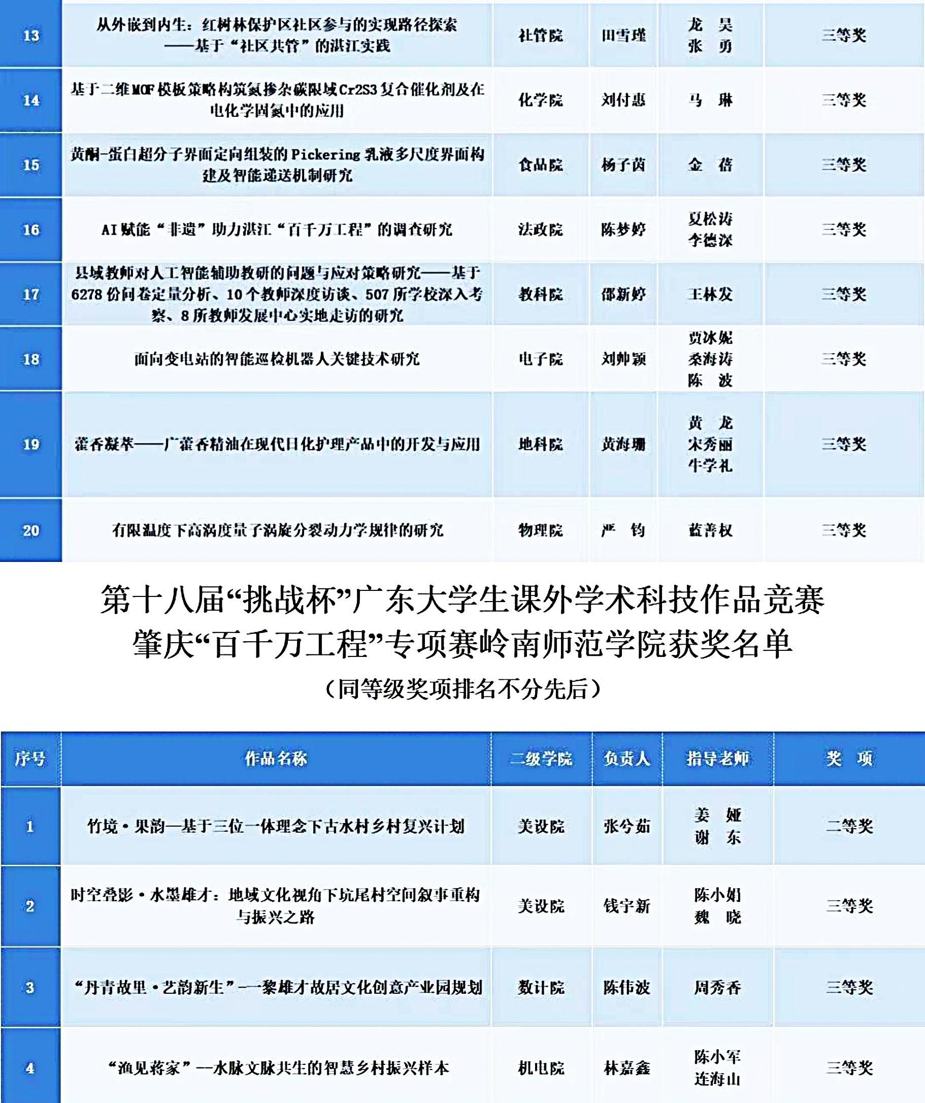 获奖名单(2).jpg 获奖名单(2).jpg