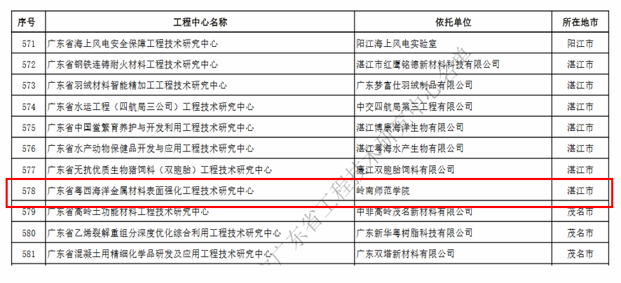 图1 拟获批认定省科技厅工程技术研究中心.png