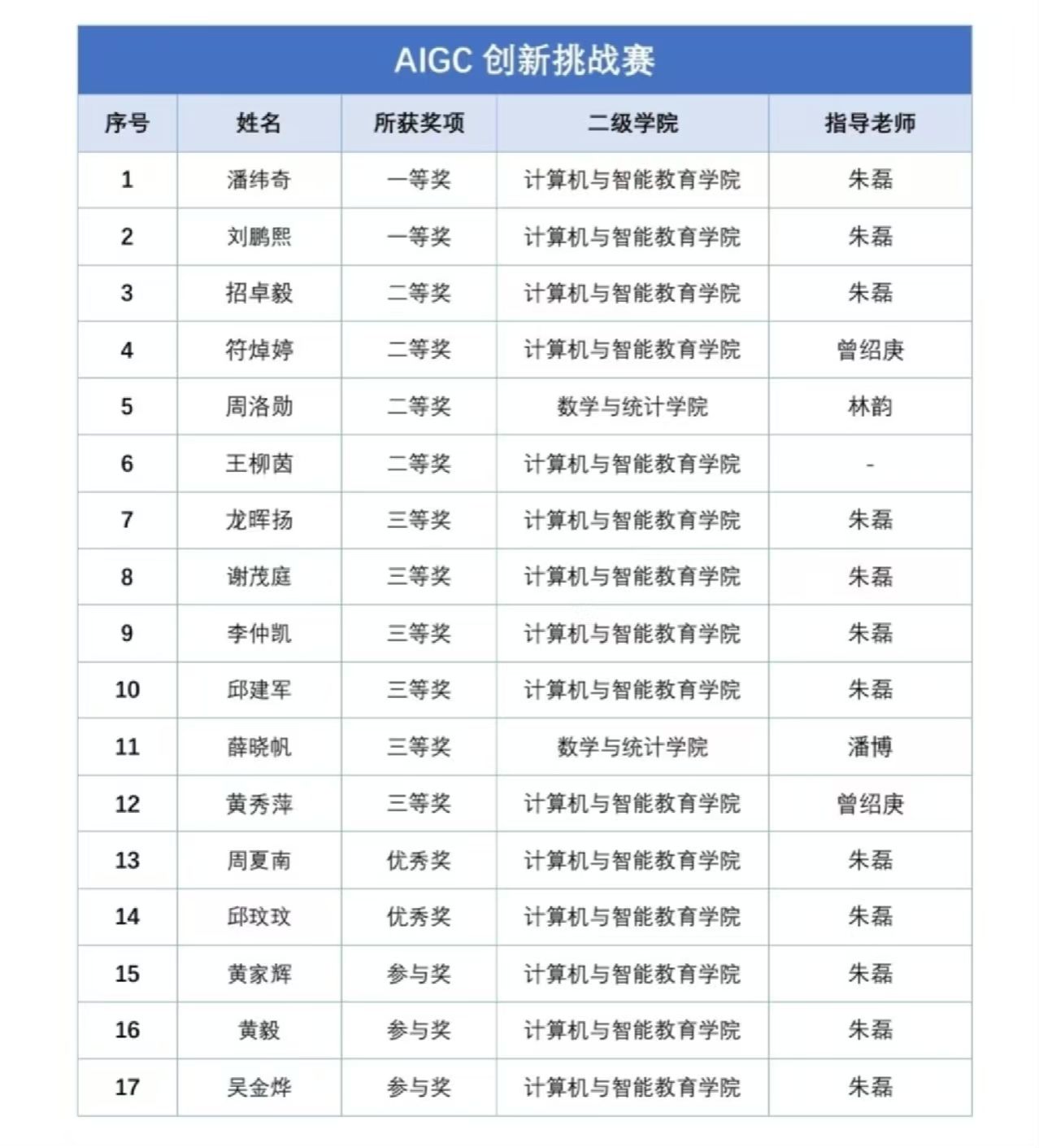 获奖名单2.jpg