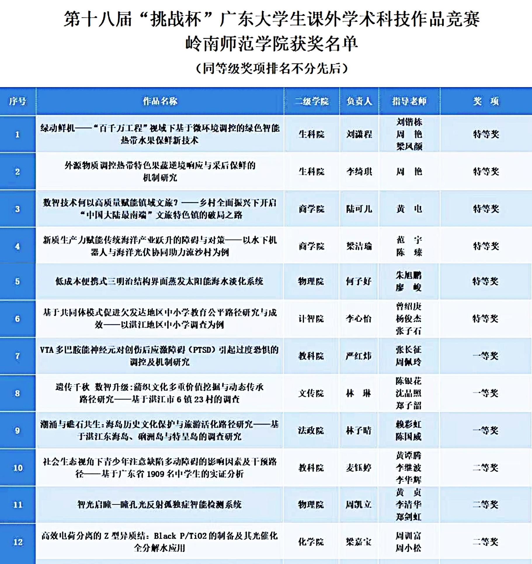获奖名单(1).jpg 获奖名单(1).jpg