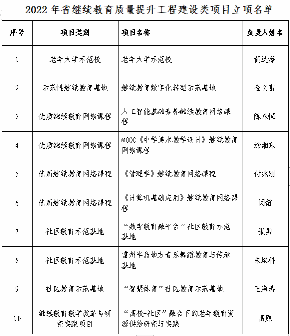 立项名单.png 立项名单.png